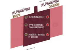 Gel naturel bio - Fruits rouges - Hibiscus